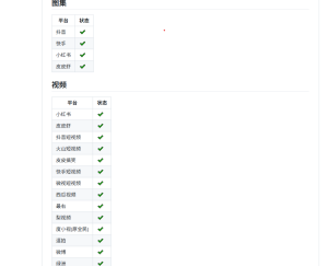 Golang短视频去水印：抖音,皮皮虾,火山,微视,最右,快手,全民小视频,皮皮搞笑,西瓜视频,虎牙,梨视频,acfun,好看视频